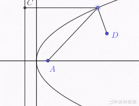 PPT中如何制作运动效果