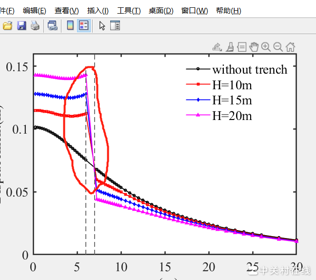 MATLAB图形中间断开方法