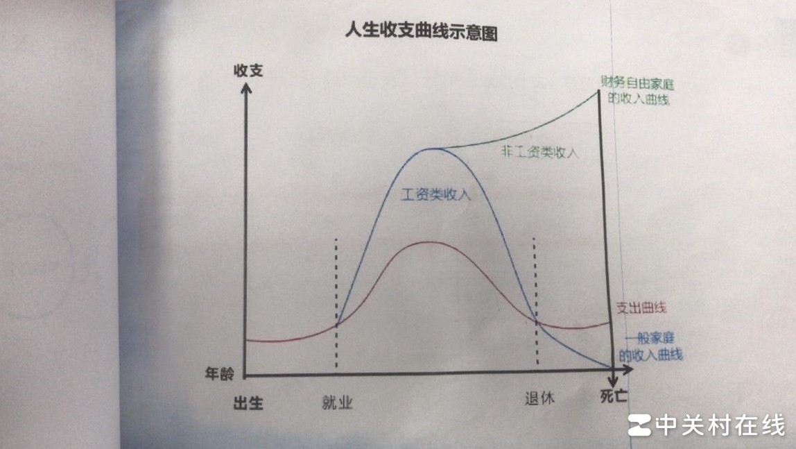 这类图表制作教程