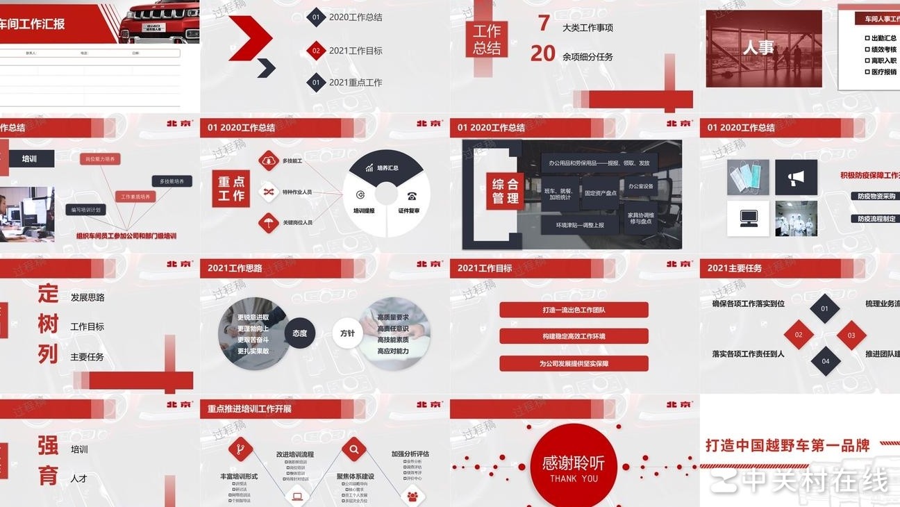 PPT水平自评，求指点