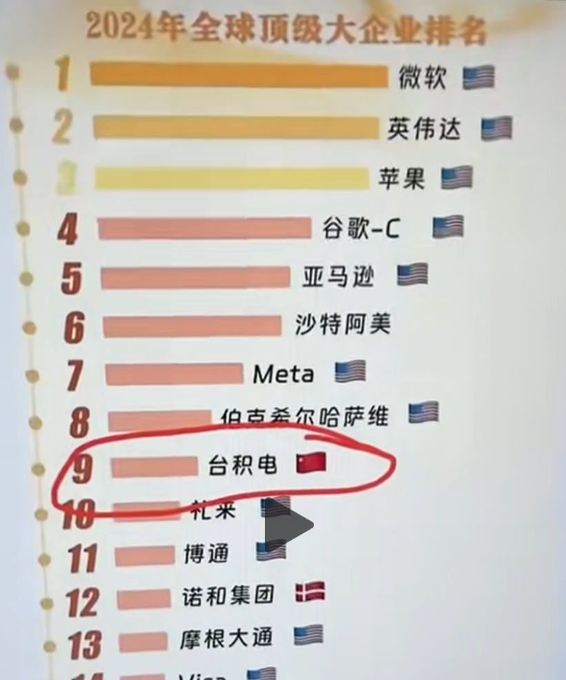 台积电成中国市值最高公司