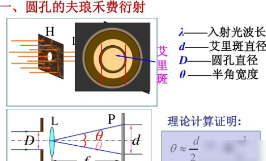 新技术光刻机能否取代EUV？