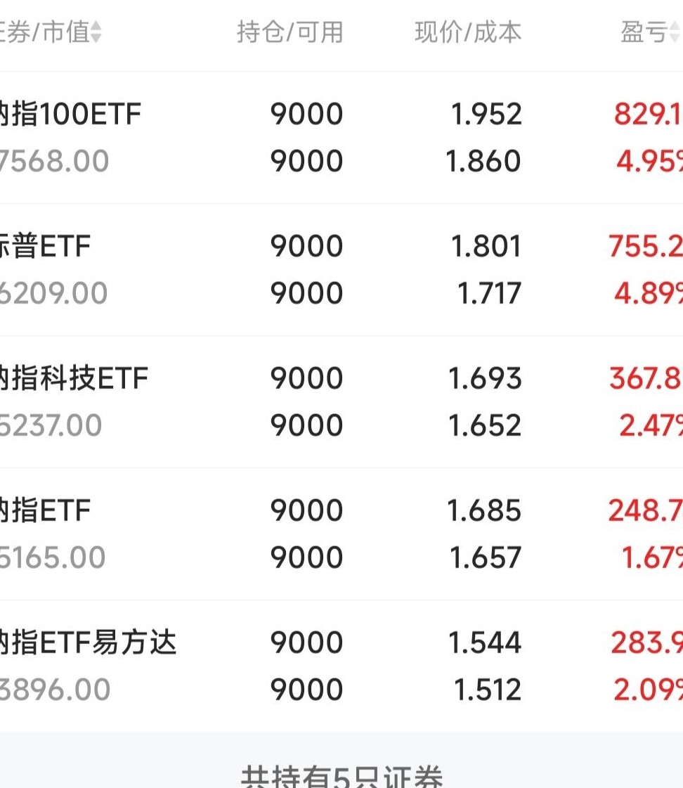 6号起坚定持有，何时提小米SU7