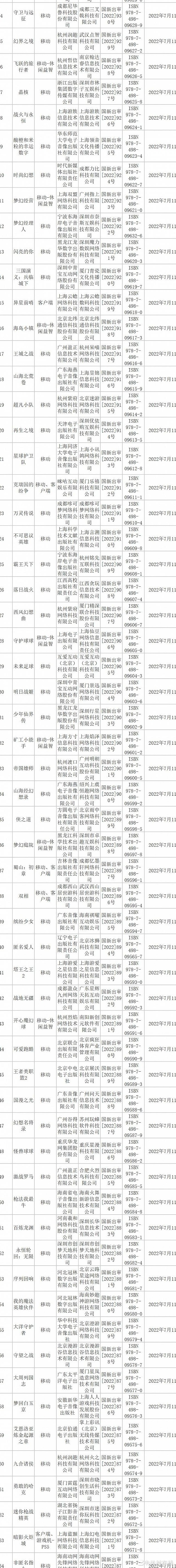 2022年第三批游戏版号下发