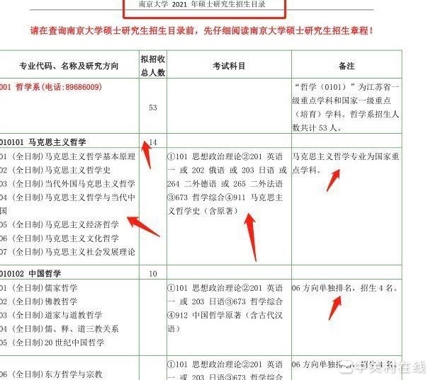 考研研究方向解析