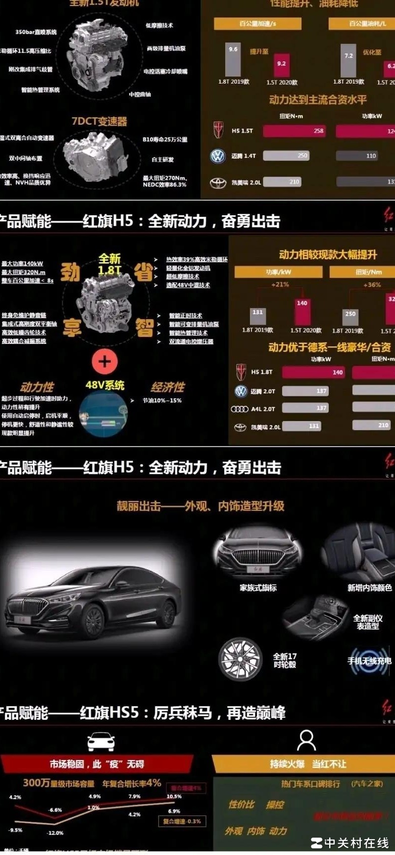 新款红旗H5值得买吗？