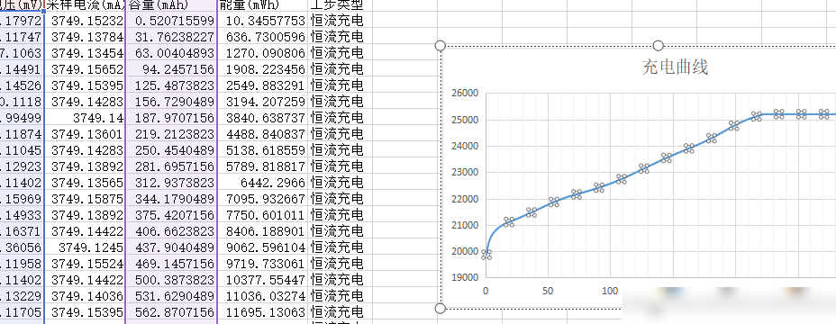 散点图坐标轴样式调整
