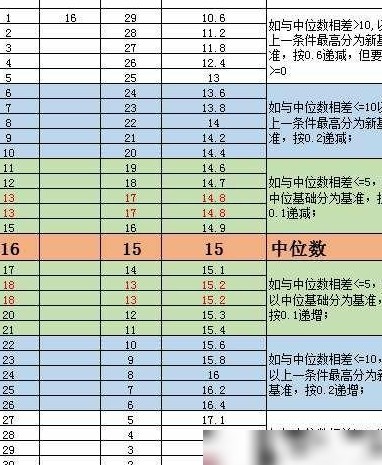 Excel动态考核基点方法