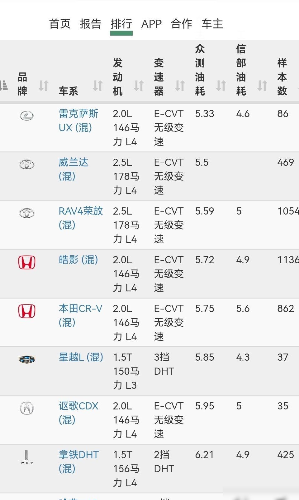 为何德系豪华品牌缺混动？