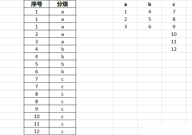 Excel能做这种透视图吗？