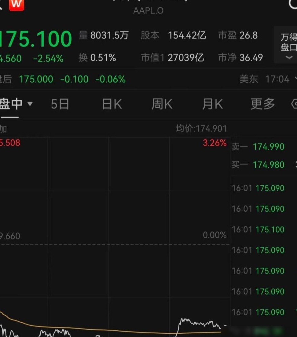 苹果市值蒸发5000亿，需求疲软？