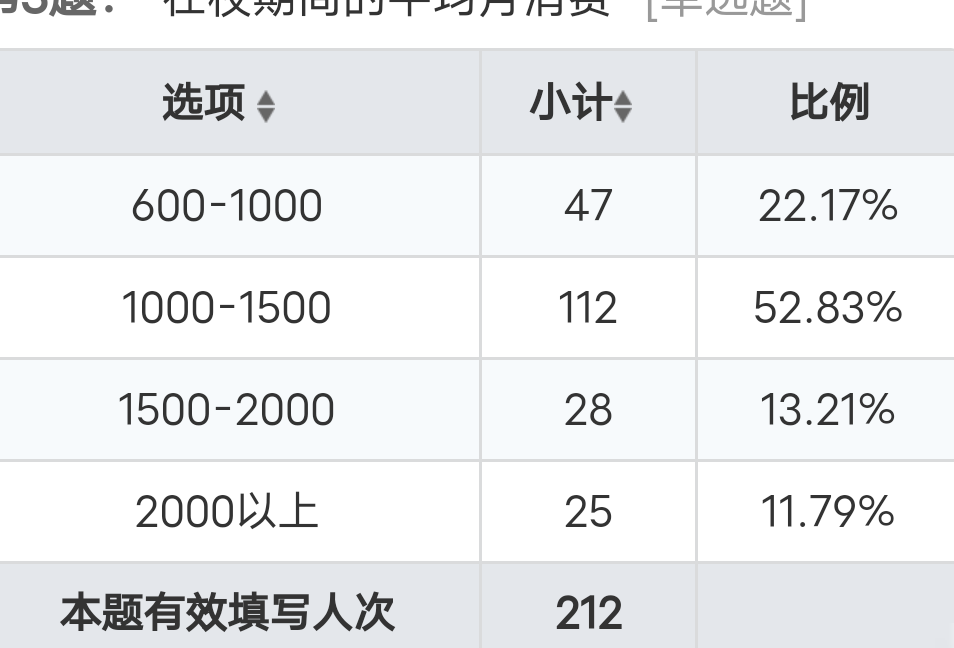 SPSS方差分析操作指南