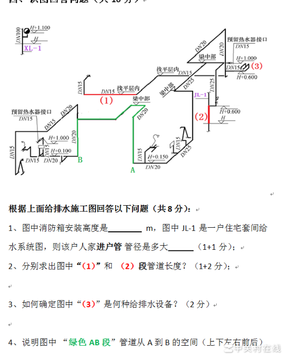 建筑给排水识图要点