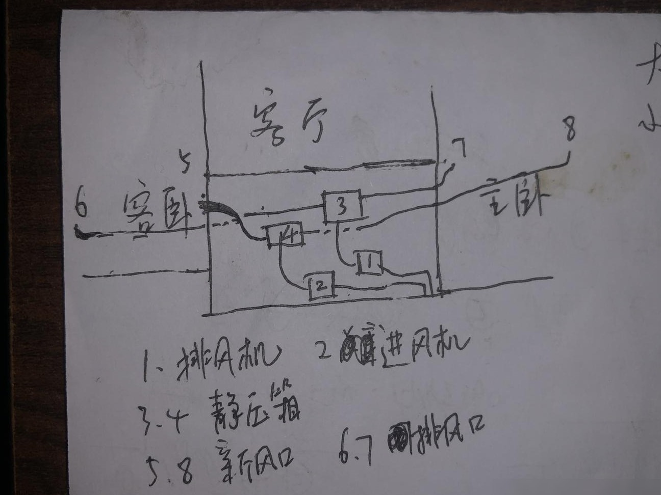 新风系统能用PVC管吗？