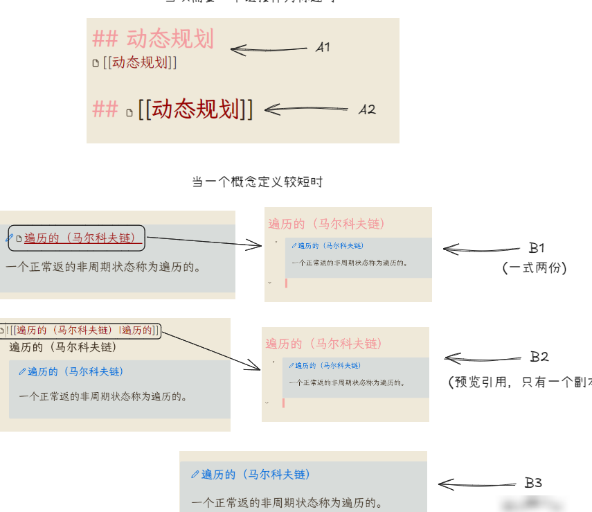 双链笔记书写规范对比