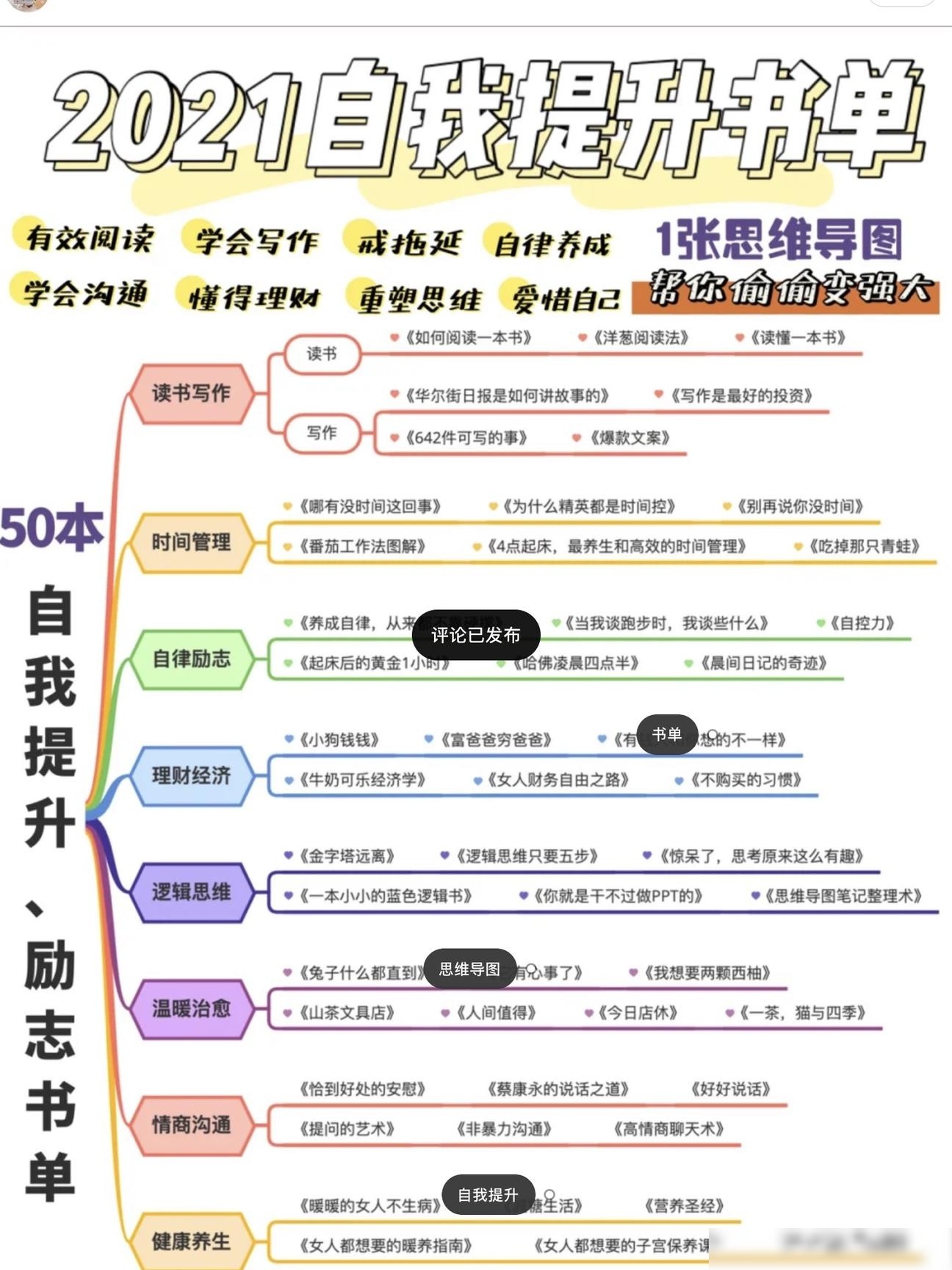 思维导图制作软件揭秘