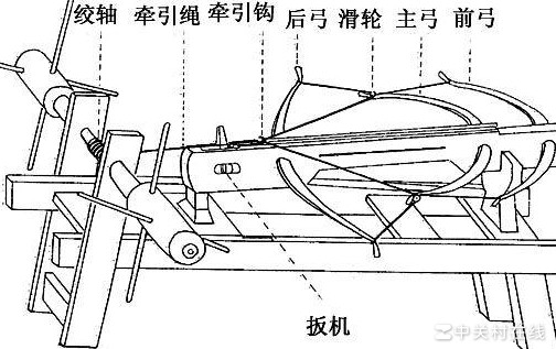 宋朝床弩能否射穿钢板