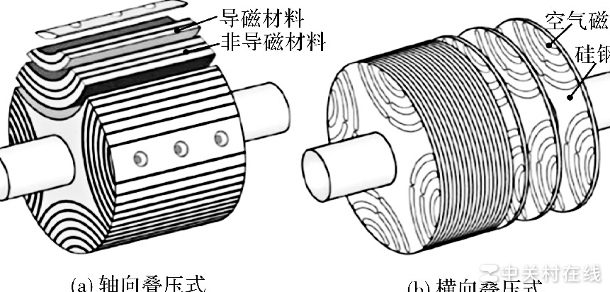 这种图怎么画？