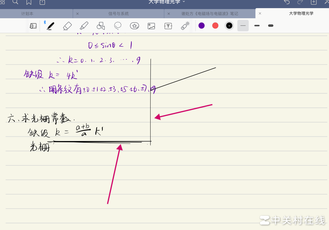 做笔记出问题的原因