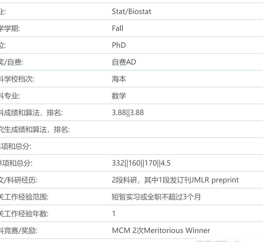 冲刺顶尖统计PhD可能吗