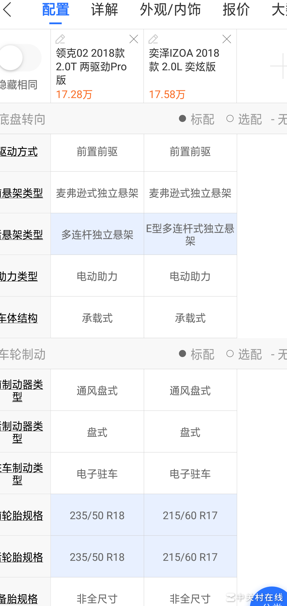 汽车对比结果解读指南