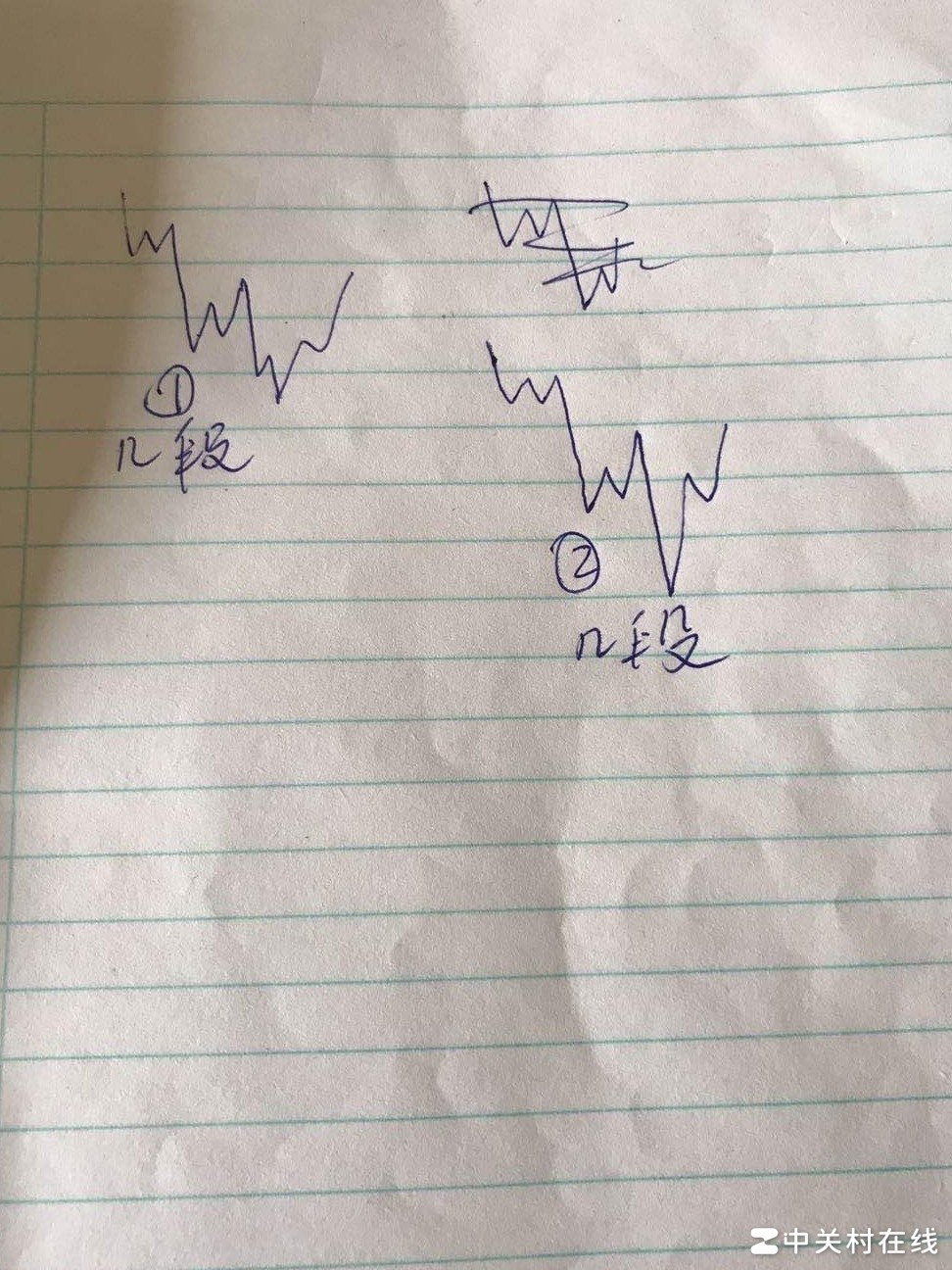 复杂线段分段技巧