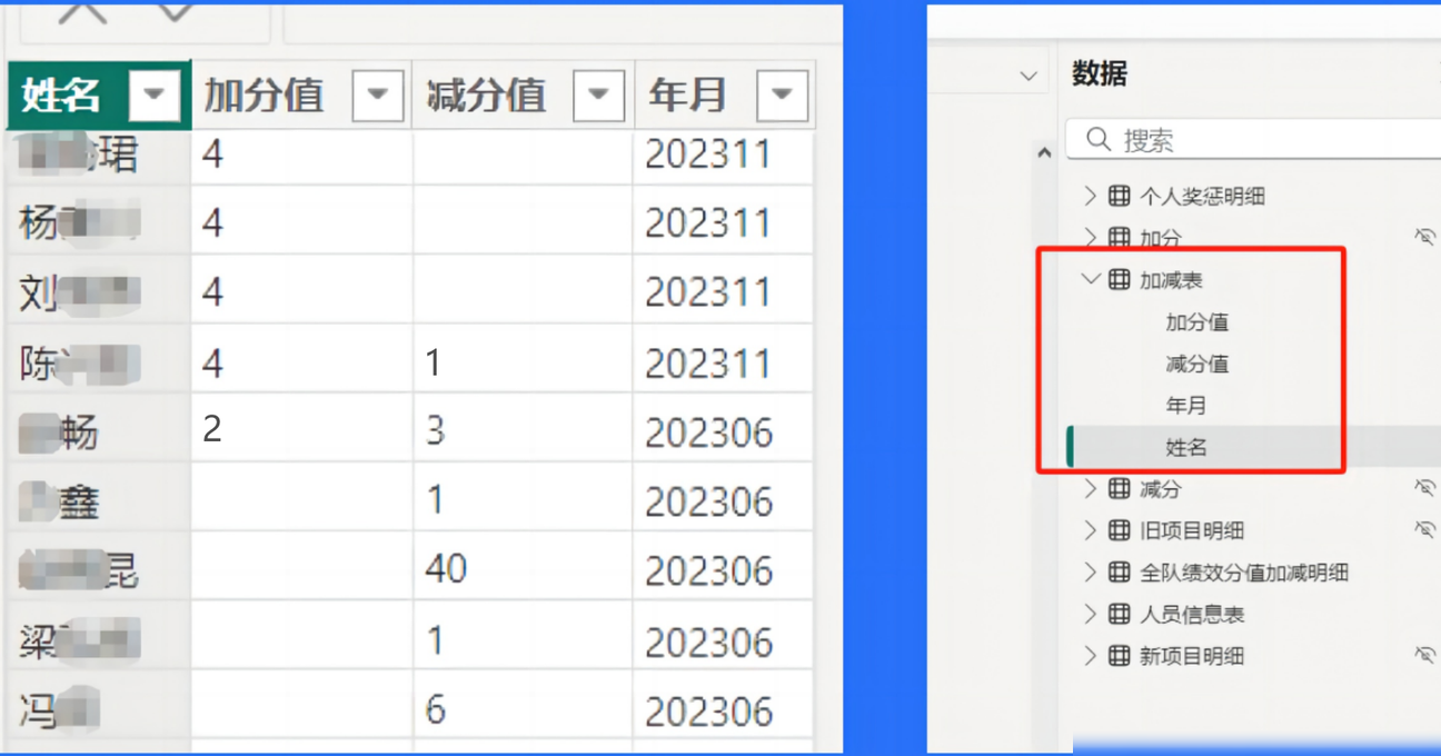 Power BI小白求教分数DAX