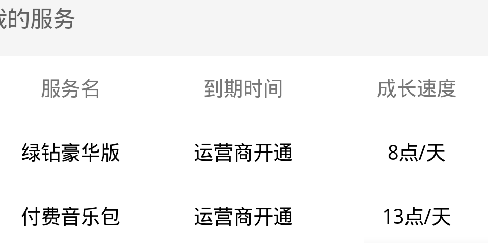 QQ音乐绿钻取消方法