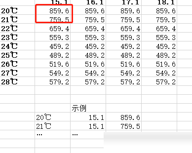 表格数据结构化转换