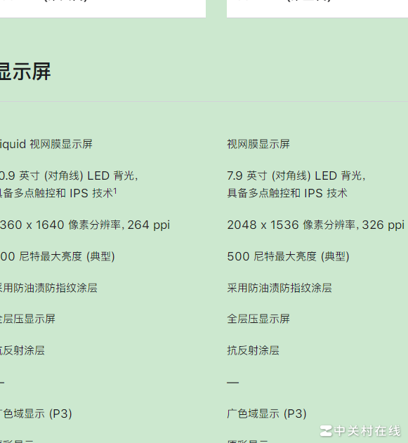 Liquid视网膜屏 vs 视网膜屏