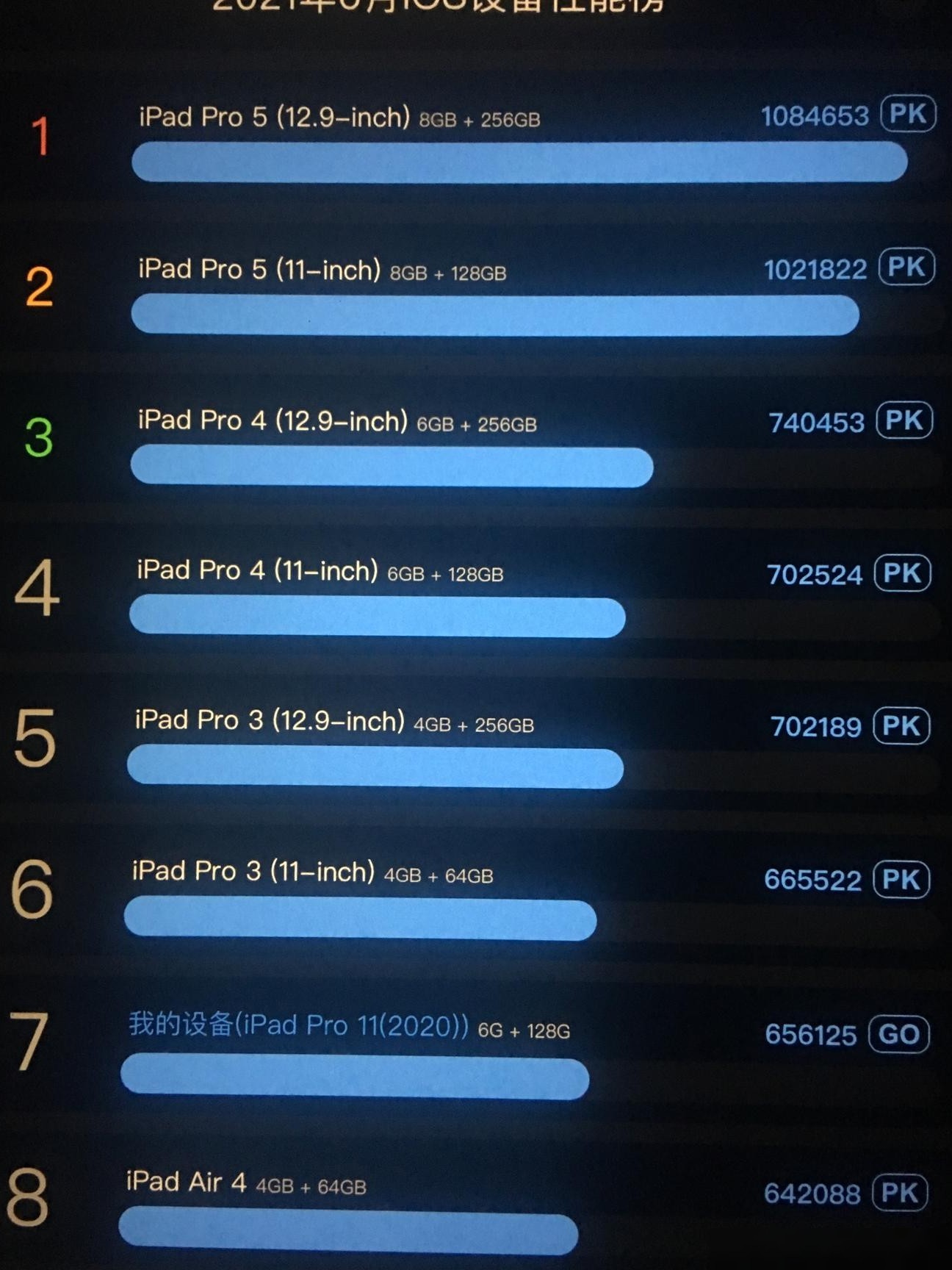 iPad Pro 11英寸共三代
