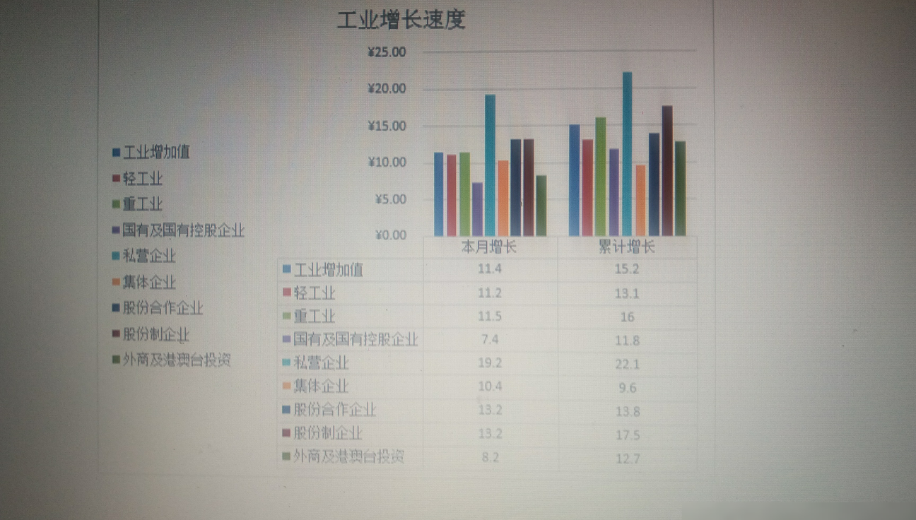 如何将Excel表2转为图表1样式