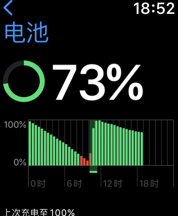 Apple Watch夜间耗电快原因