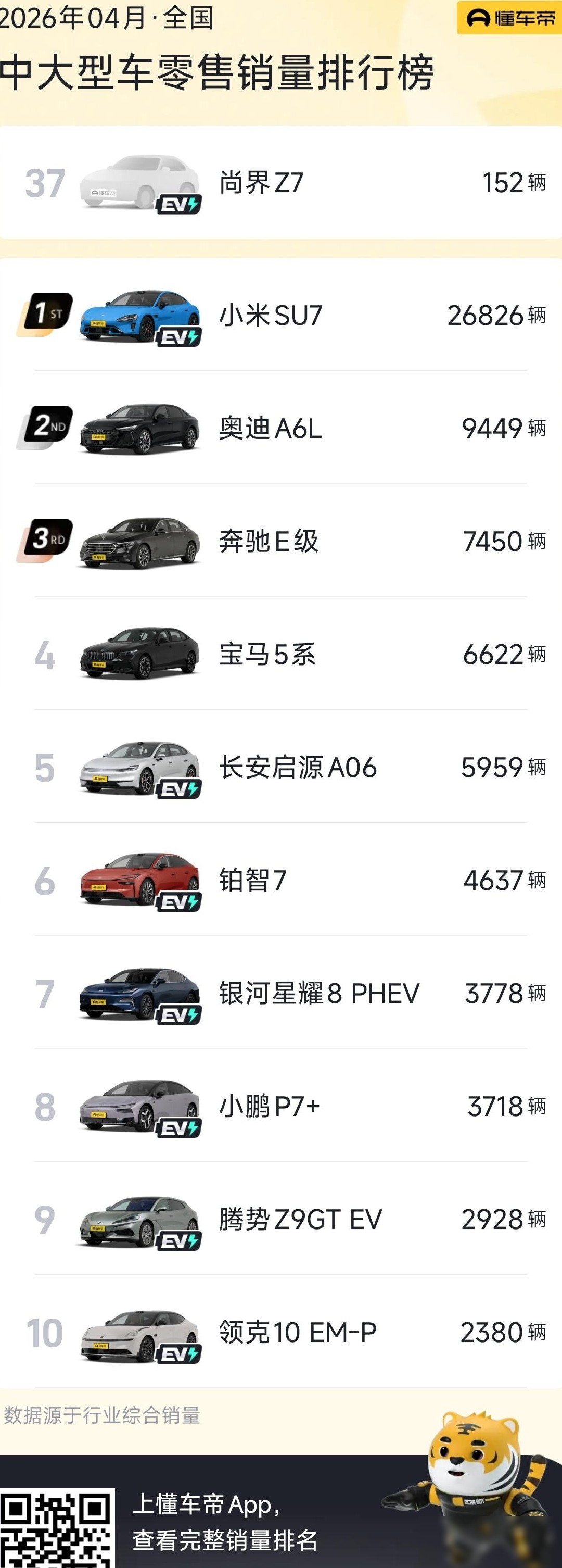 尚届Z7订单与销量反差引热议
