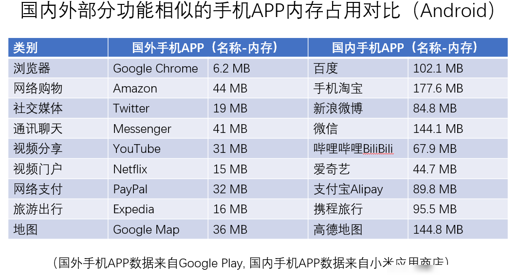 APK体积差异原因揭秘