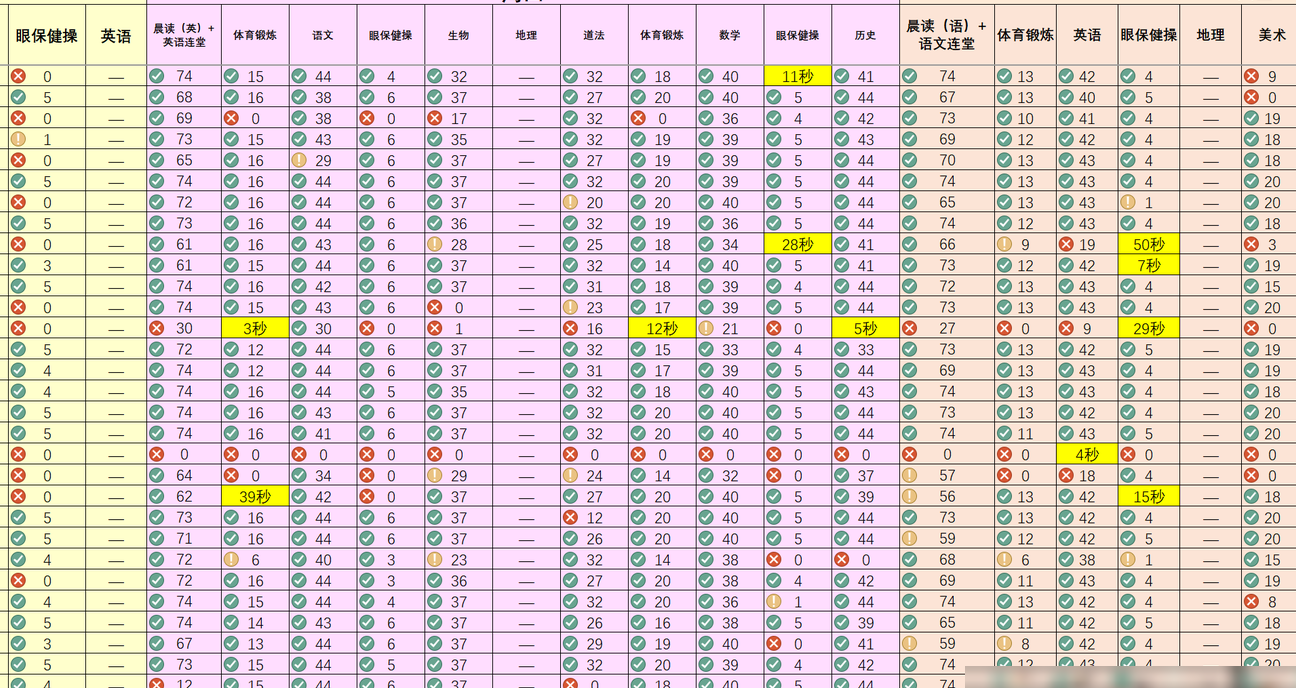 Excel快速统计图标个数