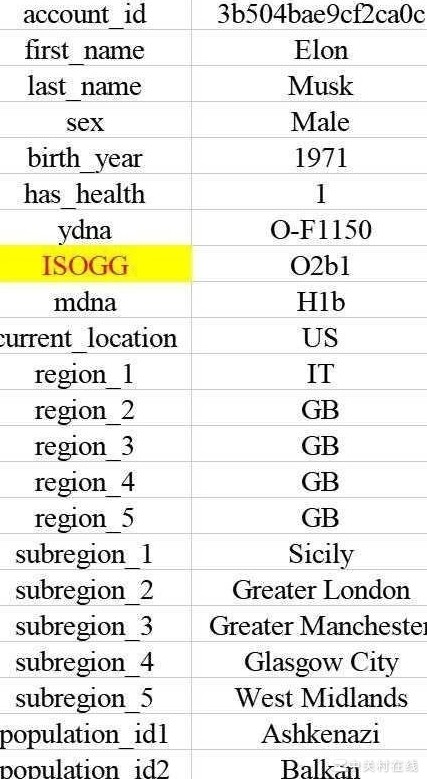 美基因数据泄露引热议