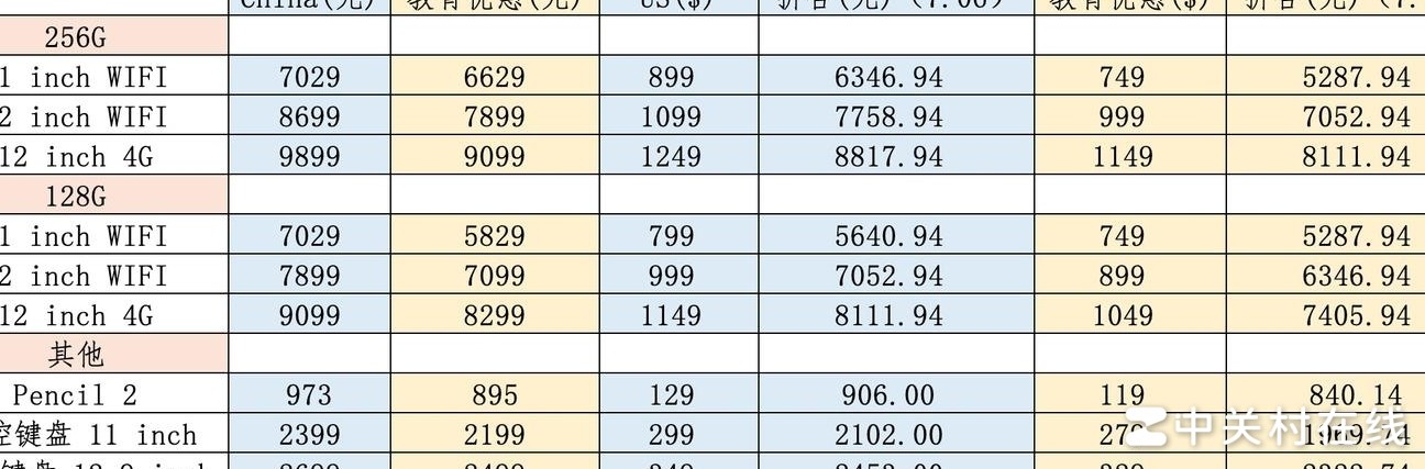 2020下半年出国读研生购iPad Pro优惠指南
