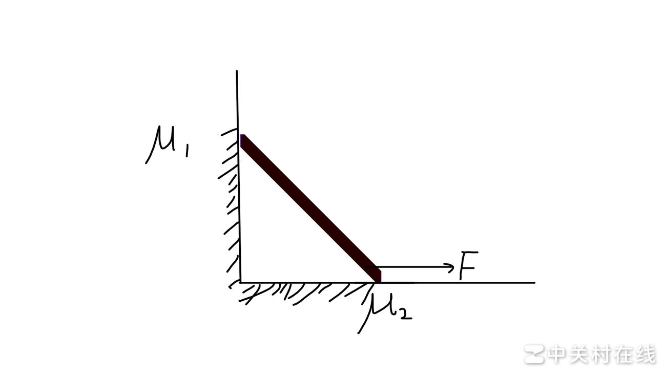 粉笔靠墙下滑的临界角