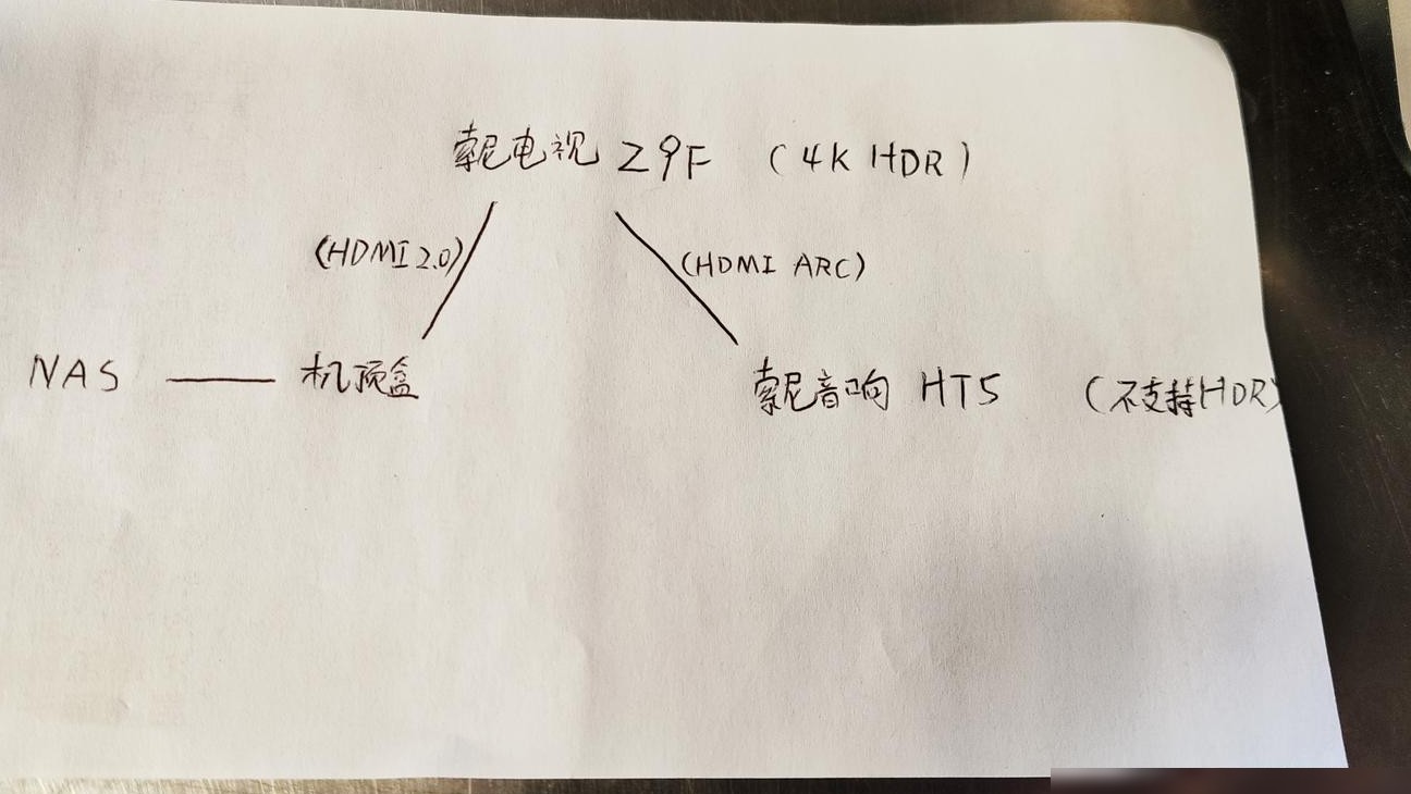索尼电视连接索尼音响方法