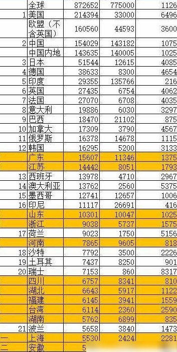 河南GDP何时超荷兰