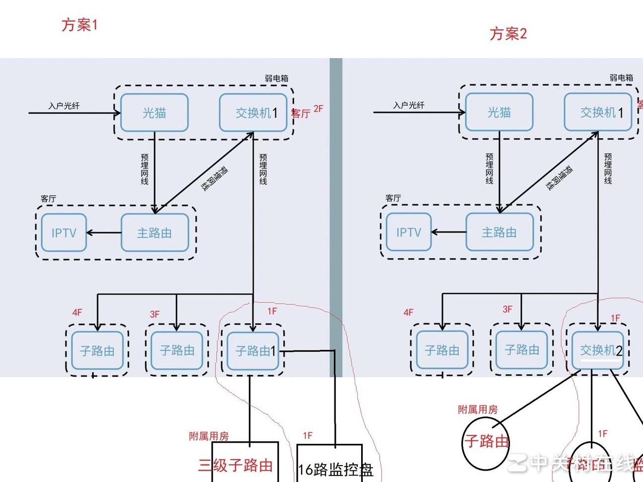 Mesh组网方案推荐