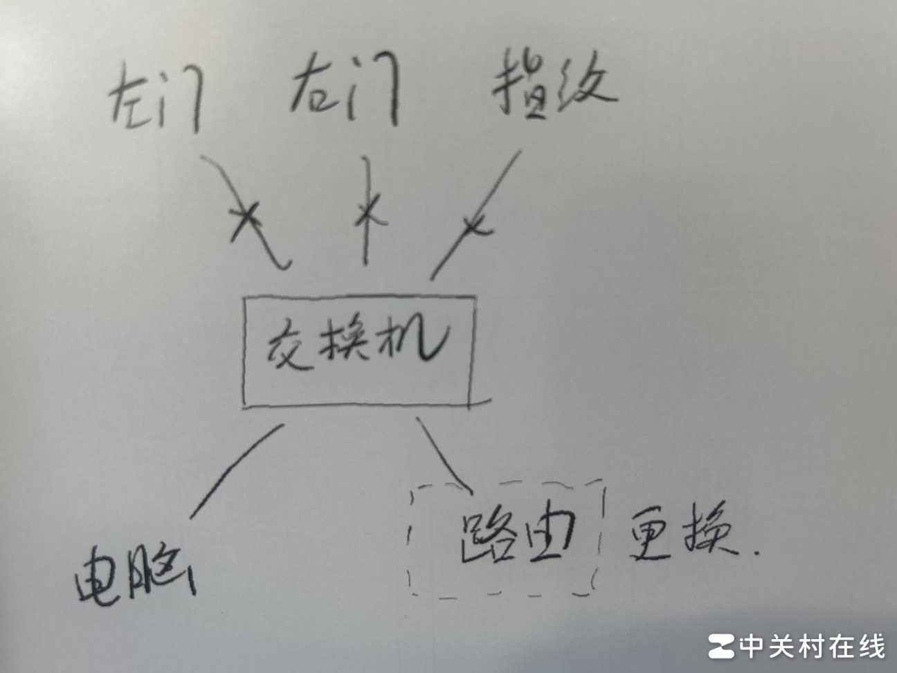 换路由器后门禁连不上