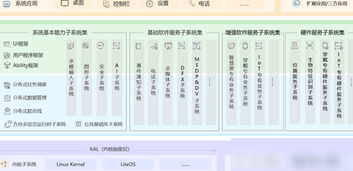 鸿蒙为何选择Linux而非BSD内核