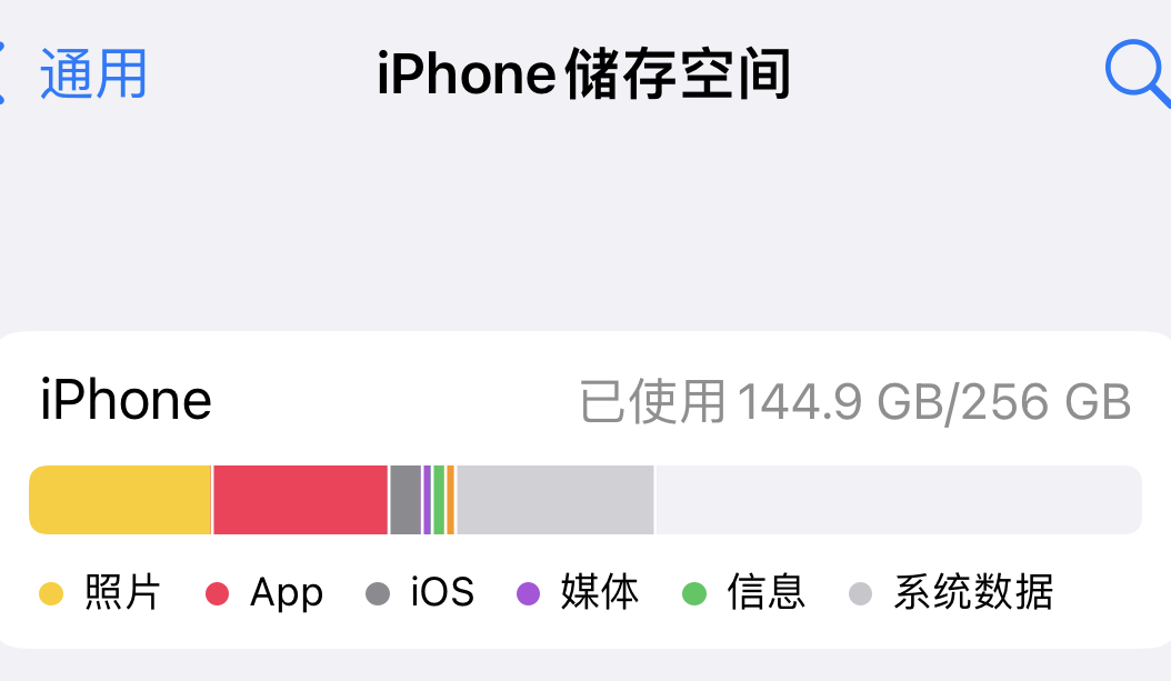 iPhone换机数据变多原因