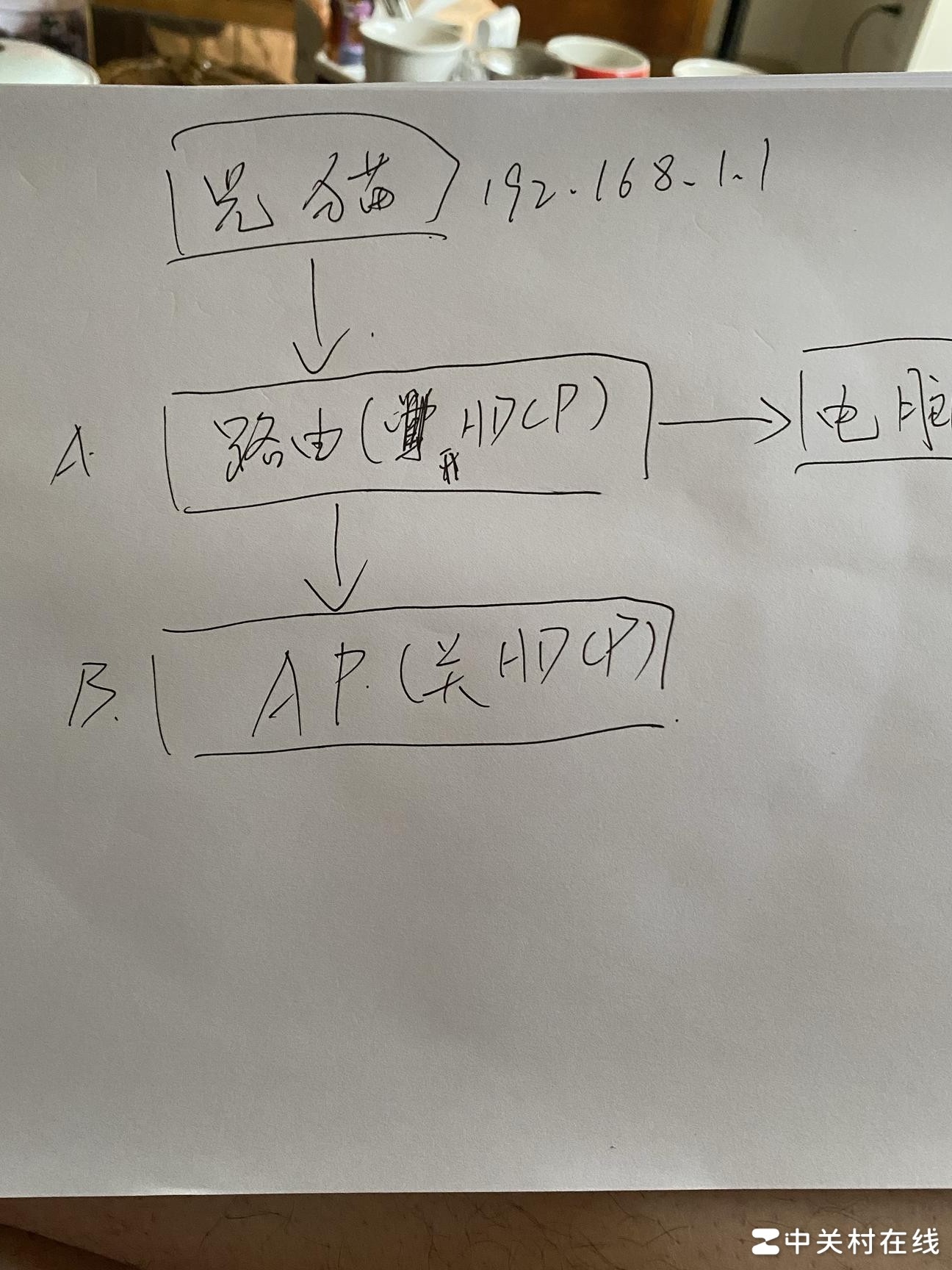 光猫、路由、AP IP设置