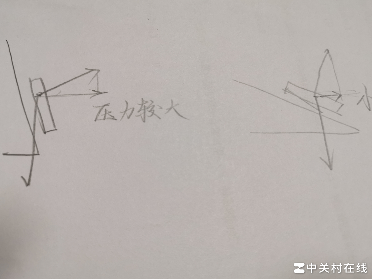 书立不倒的物理原理
