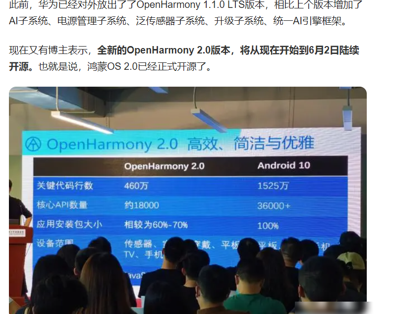 鸿蒙OS开源了吗？