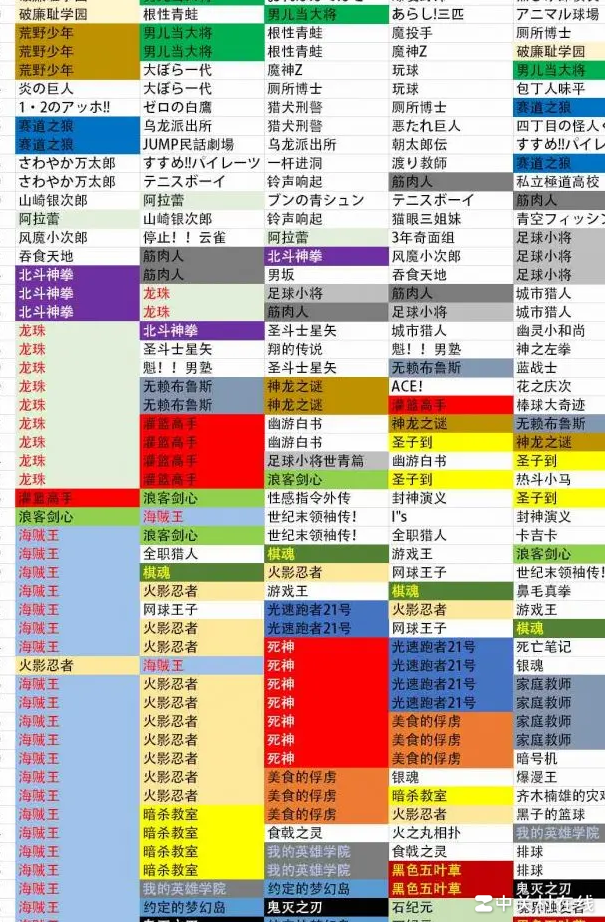 鬼灭动画前已火爆