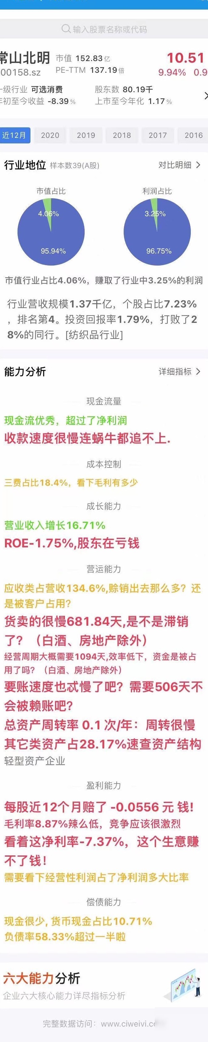 常山北明股票怎么看？